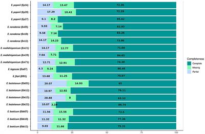 Genomic Resources for Erysimum spp. (Brassicaceae): Transcriptome and Chloroplast Genomes